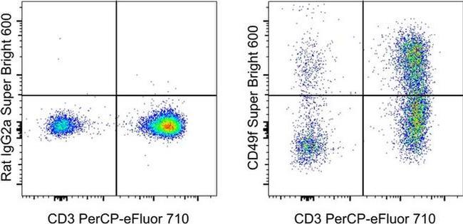 CD49f (Integrin alpha 6) Antibody in Flow Cytometry (Flow)