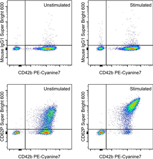 CD62P (P-Selectin) Antibody in Flow Cytometry (Flow)