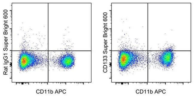 CD133 (Prominin-1) Antibody in Flow Cytometry (Flow)