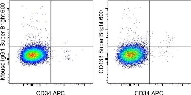 CD133 (Prominin-1) Antibody in Flow Cytometry (Flow)