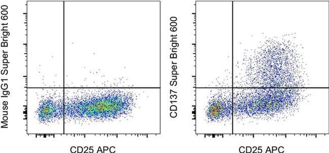 CD137 (4-1BB) Antibody in Flow Cytometry (Flow)