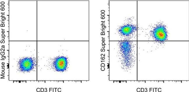 CD162 (PSGL-1) Antibody in Flow Cytometry (Flow)