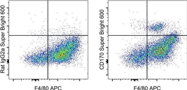 CD170 (Siglec F) Antibody in Flow Cytometry (Flow)