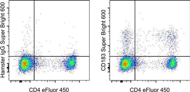 CD183 (CXCR3) Antibody in Flow Cytometry (Flow)