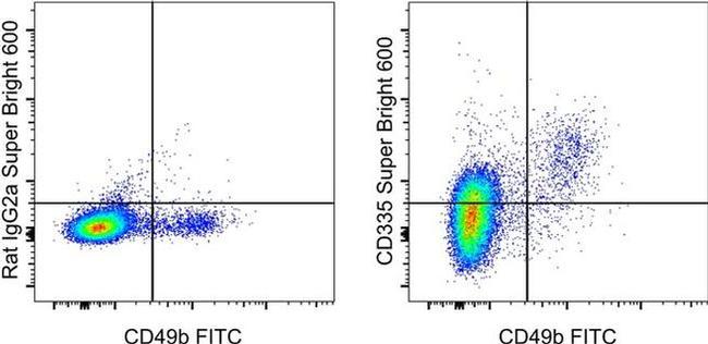 CD335 (NKp46) Antibody in Flow Cytometry (Flow)