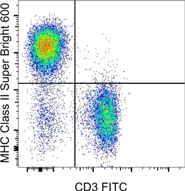 MHC Class II (I-A/I-E) Antibody in Flow Cytometry (Flow)