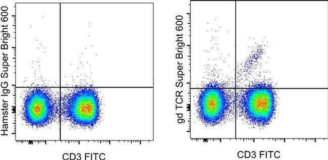 TCR gamma/delta Antibody in Flow Cytometry (Flow)