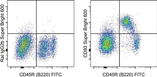 CD93 (AA4.1) Antibody in Flow Cytometry (Flow)