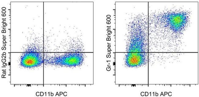 Ly-6G/Ly-6C Antibody in Flow Cytometry (Flow)