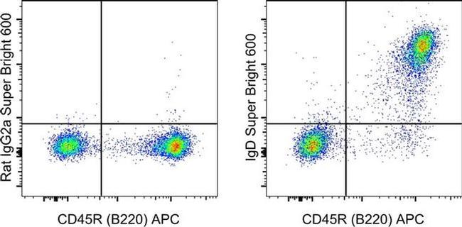 IgD Antibody in Flow Cytometry (Flow)