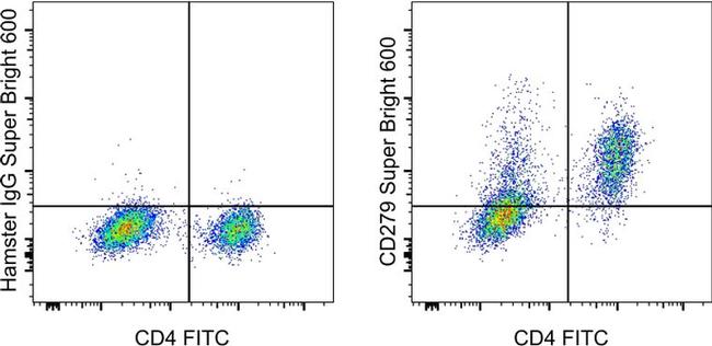 CD279 (PD-1) Antibody in Flow Cytometry (Flow)