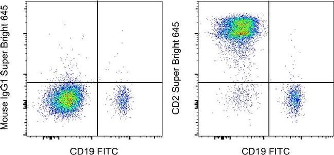 CD2 Antibody in Flow Cytometry (Flow)