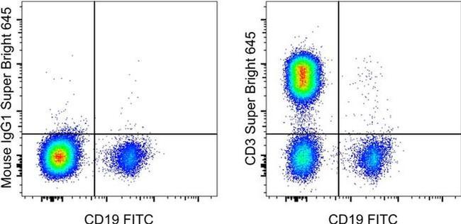 CD3 Antibody in Flow Cytometry (Flow)