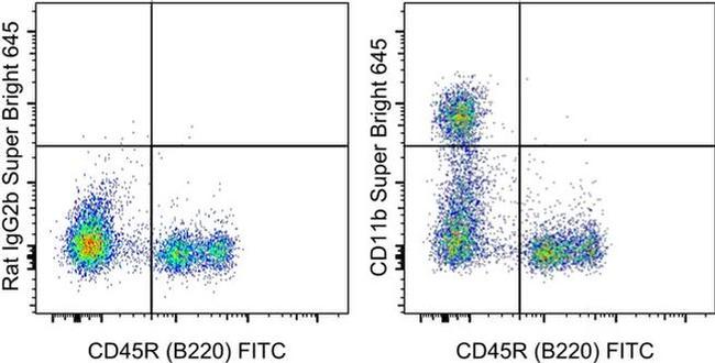 CD11b Antibody in Flow Cytometry (Flow)