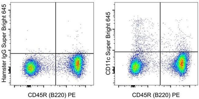 CD11c Antibody in Flow Cytometry (Flow)