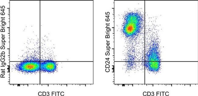 CD24 Antibody in Flow Cytometry (Flow)