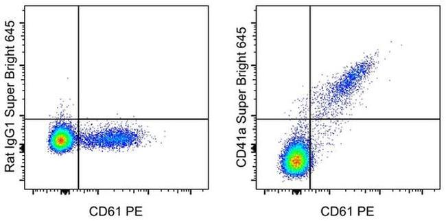 CD41a Antibody in Flow Cytometry (Flow)