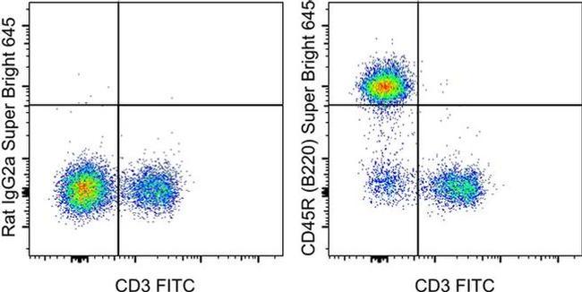 CD45R (B220) Antibody in Flow Cytometry (Flow)