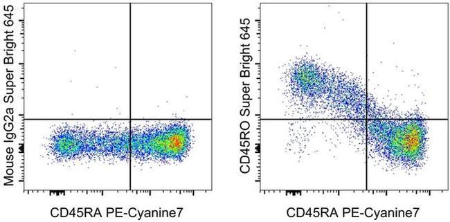 CD45RO Antibody in Flow Cytometry (Flow)