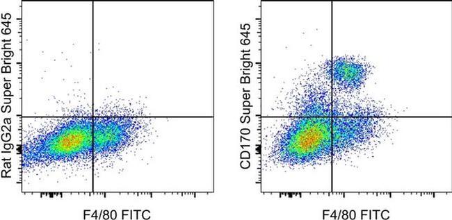 CD170 (Siglec F) Antibody in Flow Cytometry (Flow)