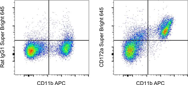 CD172a (SIRP alpha) Antibody in Flow Cytometry (Flow)