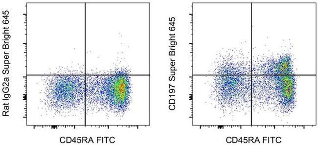 CD197 (CCR7) Antibody in Flow Cytometry (Flow)