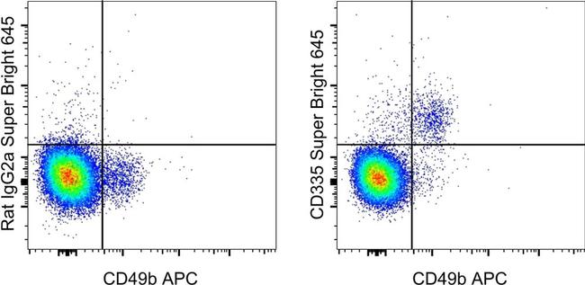 CD335 (NKp46) Antibody in Flow Cytometry (Flow)