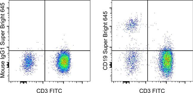 Mouse IgG1 kappa Isotype Control in Flow Cytometry (Flow)