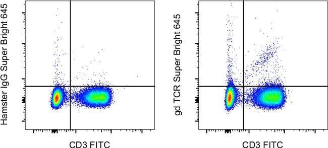 TCR gamma/delta Antibody in Flow Cytometry (Flow)