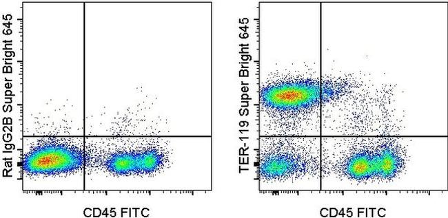 TER-119 Antibody in Flow Cytometry (Flow)