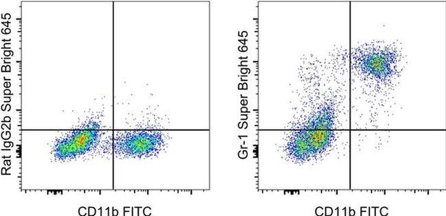 Ly-6G/Ly-6C Antibody in Flow Cytometry (Flow)