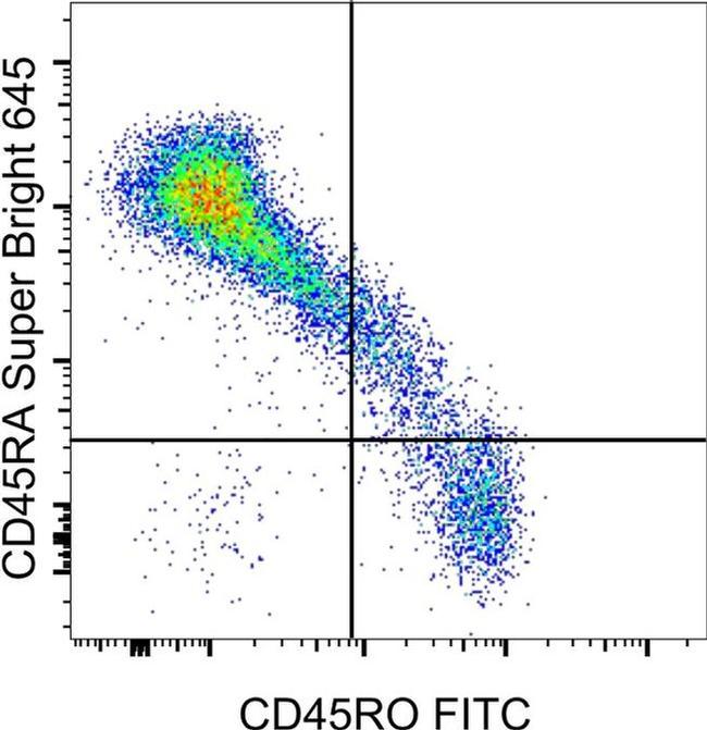 CD45RA Antibody in Flow Cytometry (Flow)