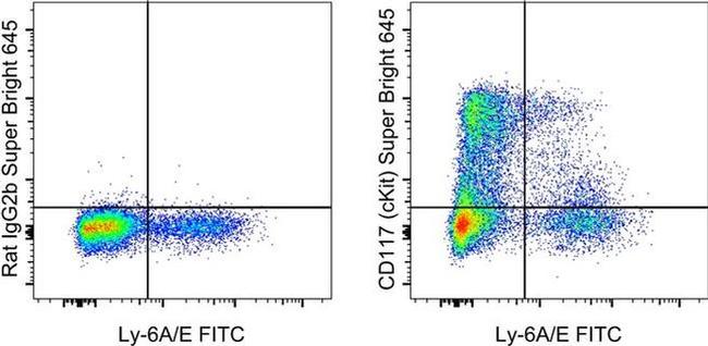 CD117 (c-Kit) Antibody in Flow Cytometry (Flow)