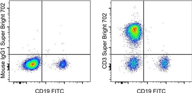 CD3 Antibody in Flow Cytometry (Flow)