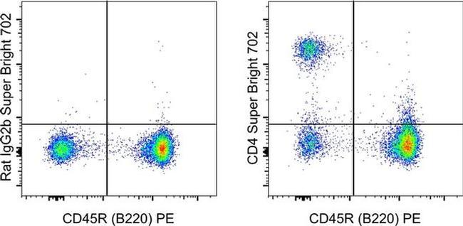 CD4 Antibody in Flow Cytometry (Flow)