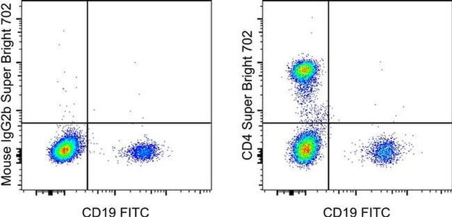 CD4 Antibody in Flow Cytometry (Flow)