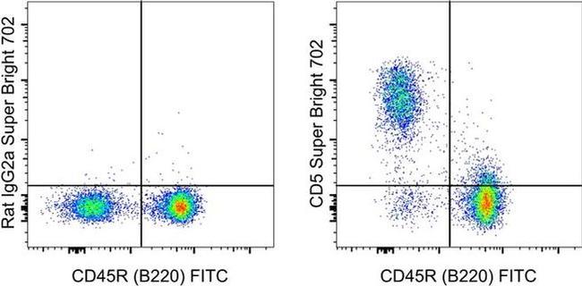 CD5 Antibody in Flow Cytometry (Flow)