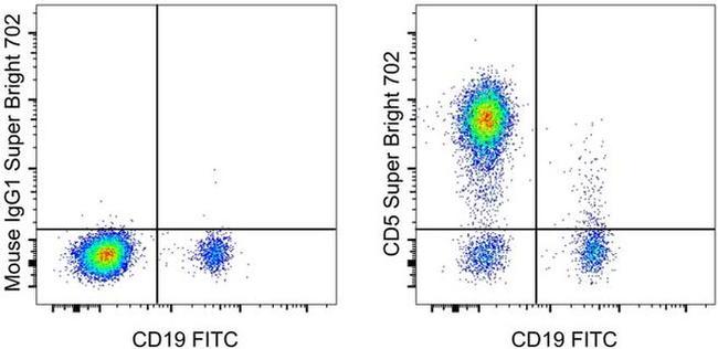 CD5 Antibody in Flow Cytometry (Flow)