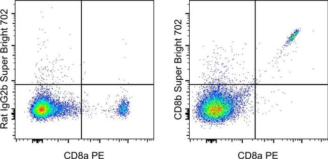 CD8b Antibody in Flow Cytometry (Flow)