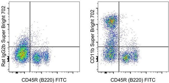 CD11b Antibody in Flow Cytometry (Flow)