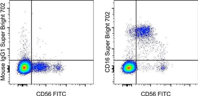 CD16 Antibody in Flow Cytometry (Flow)