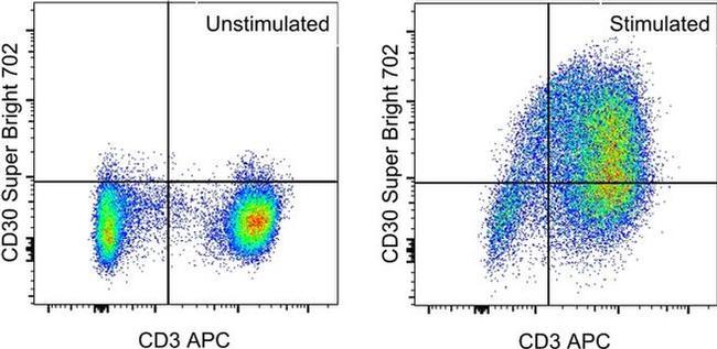 CD30 Antibody in Flow Cytometry (Flow)