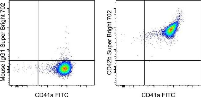 CD42b Antibody in Flow Cytometry (Flow)