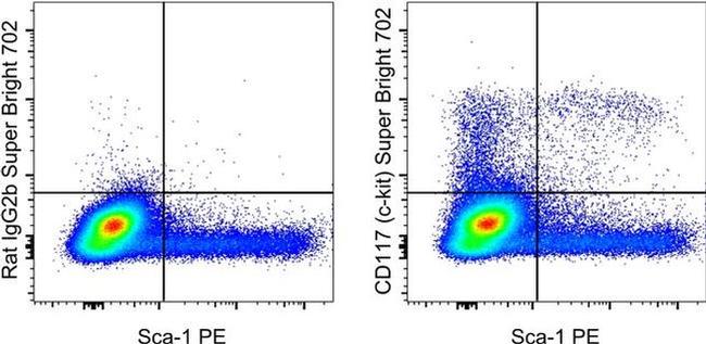 CD117 (c-Kit) Antibody in Flow Cytometry (Flow)