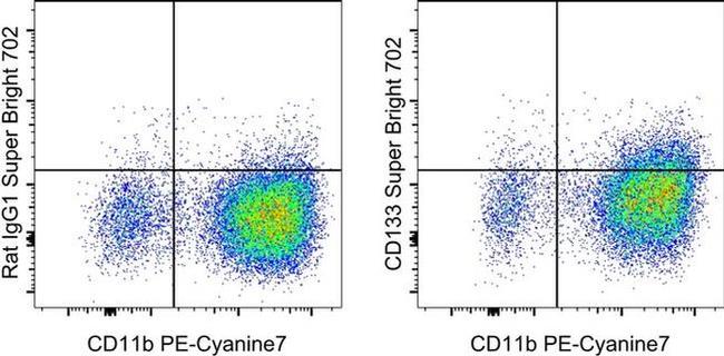 CD133 (Prominin-1) Antibody in Flow Cytometry (Flow)