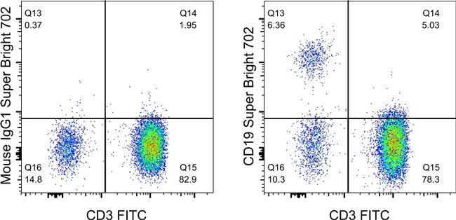 Mouse IgG1 kappa Isotype Control in Flow Cytometry (Flow)