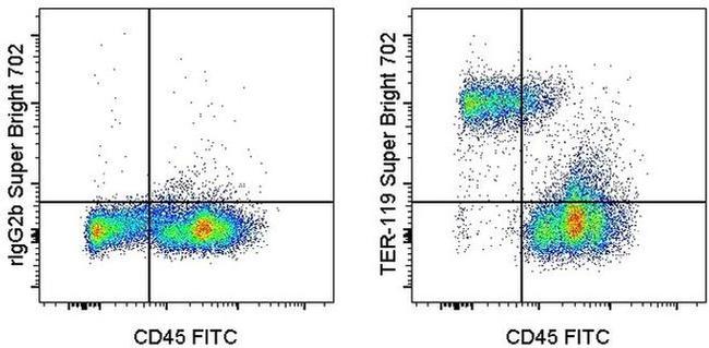 TER-119 Antibody in Flow Cytometry (Flow)