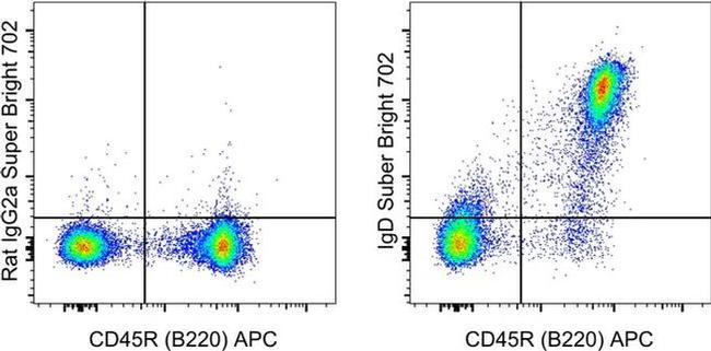 IgD Antibody in Flow Cytometry (Flow)