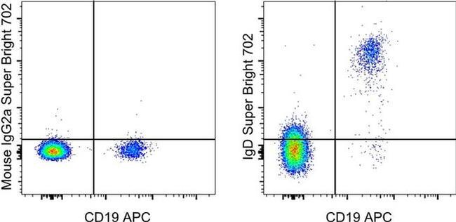 IgD Antibody in Flow Cytometry (Flow)