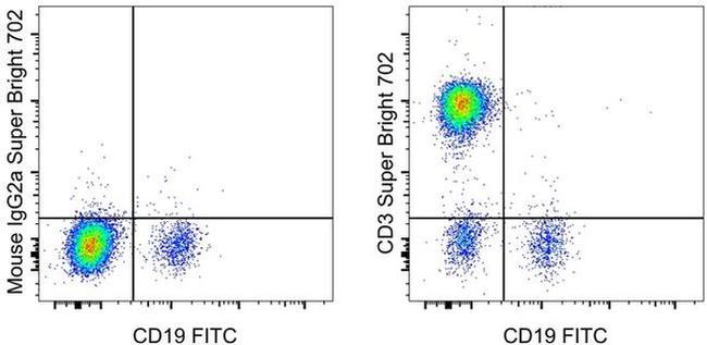 CD3 Antibody in Flow Cytometry (Flow)